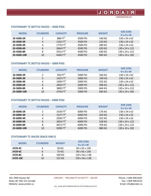 Download Catalogue - Jordair Compressors Inc.