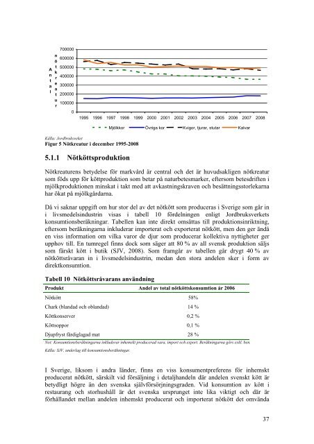 Marknadsanpassning av jordbruket - Jordbruksverket