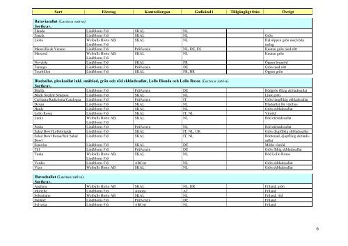 Databas 2014, del 2 - Jordbruksverket