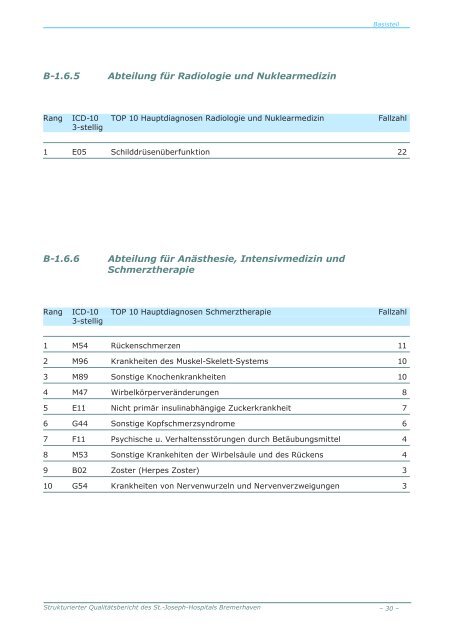 Qualitätsbericht als pdf-Datei [4,88 MB] - St. Joseph-Hospital ...