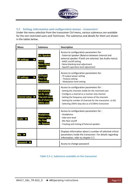 Operators and Installation Manual TR-810.pdf - Jotron