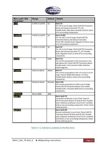 Operators and Installation Manual TR-810.pdf - Jotron