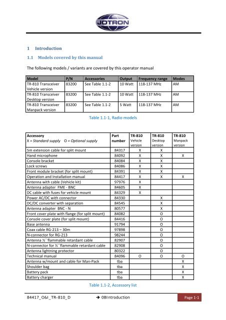 Operators and Installation Manual TR-810.pdf - Jotron