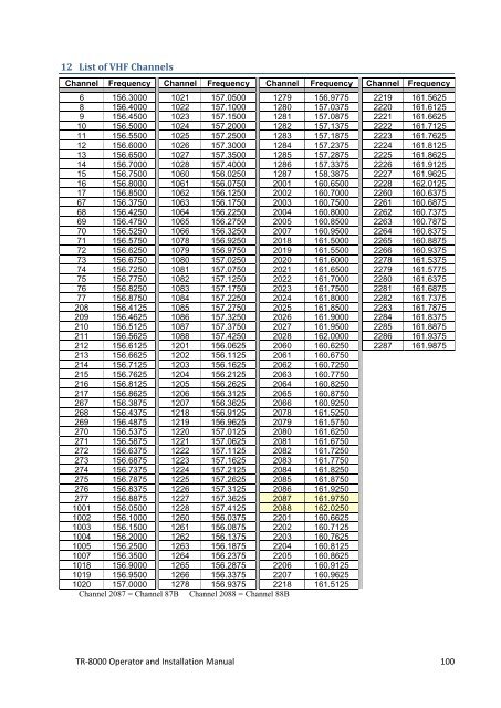 Operator and Installation Manual Tron AIS TR-8000.pdf - Jotron