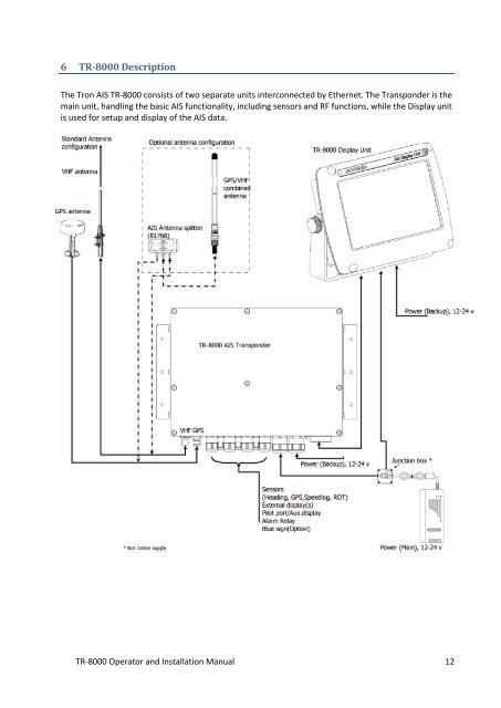 Operator and Installation Manual Tron AIS TR-8000.pdf - Jotron