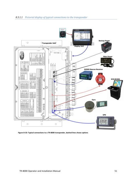 Operator and Installation Manual Tron AIS TR-8000.pdf - Jotron