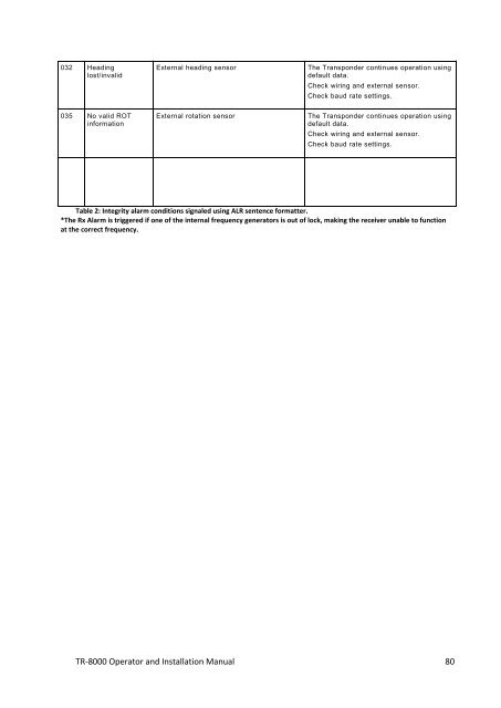 Operator and Installation Manual Tron AIS TR-8000.pdf - Jotron