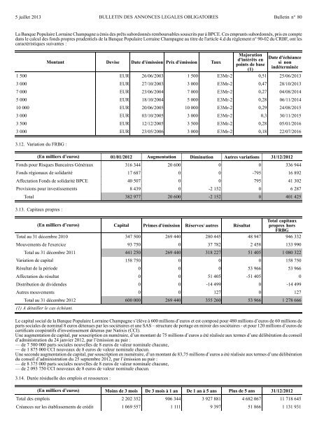 publications pÃ©riodiques banque populaire lorraine ... - Journal Officiel