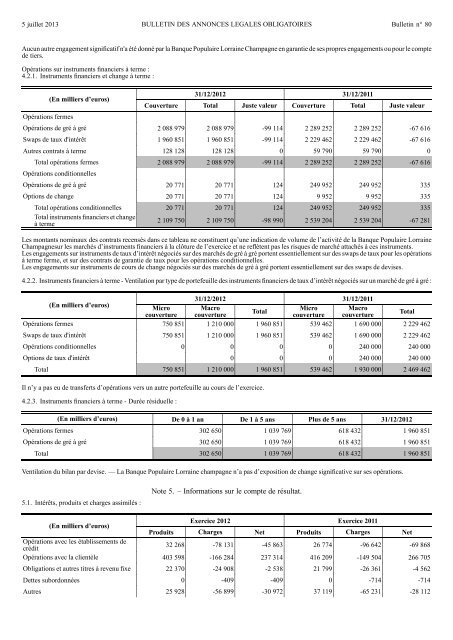 publications pÃ©riodiques banque populaire lorraine ... - Journal Officiel