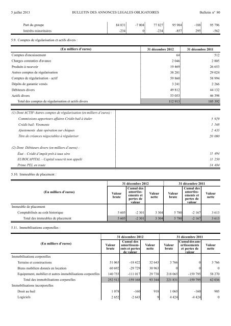 publications pÃ©riodiques banque populaire lorraine ... - Journal Officiel