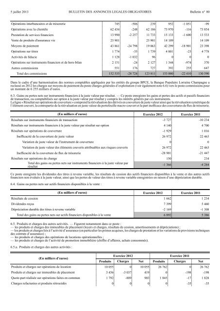 publications pÃ©riodiques banque populaire lorraine ... - Journal Officiel