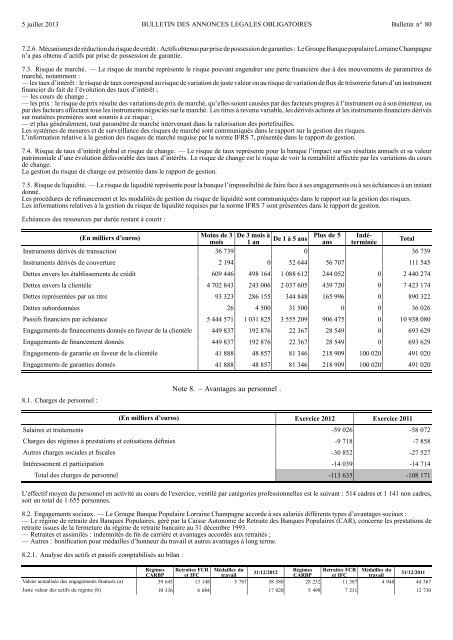 publications pÃ©riodiques banque populaire lorraine ... - Journal Officiel