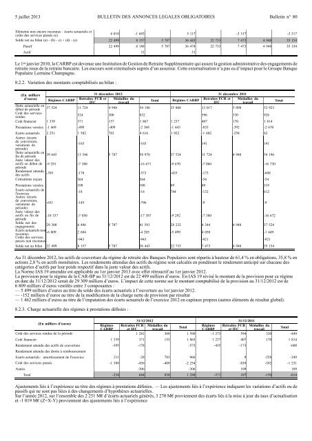 publications pÃ©riodiques banque populaire lorraine ... - Journal Officiel