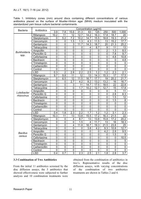 Screening Antibiotics for the Elimination of Bacteria ... - AU Journal