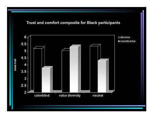 Claude Steele talk - Columbia University Graduate School of ...