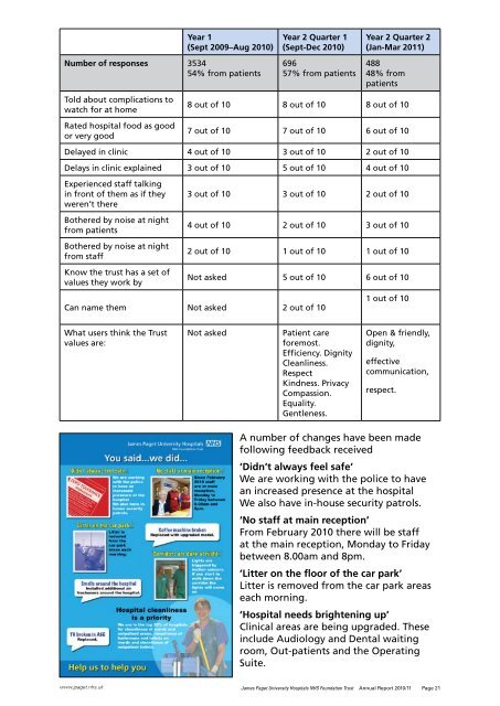 Annual Report & Accounts 2010/11 - James Paget University Hospitals