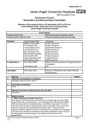 Draft minutes of Nomination & Remuneration Committee