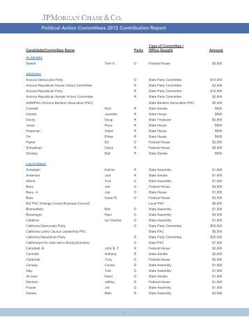 2012 PAC Contributions - JPMorgan Chase