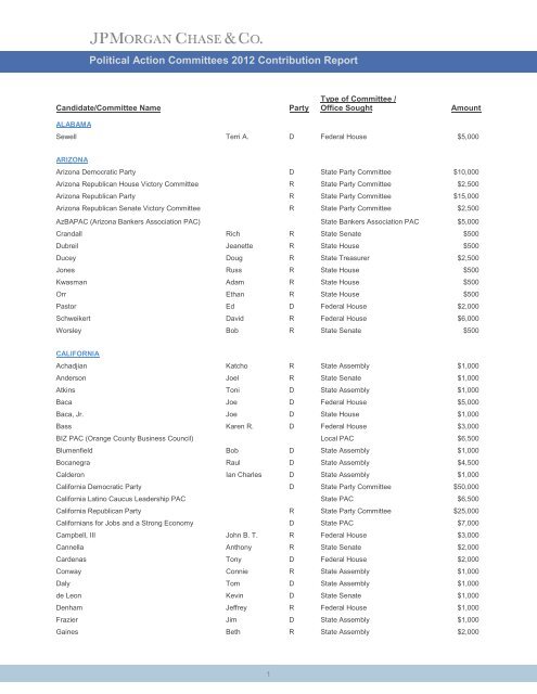 2012 PAC Contributions - JPMorgan Chase