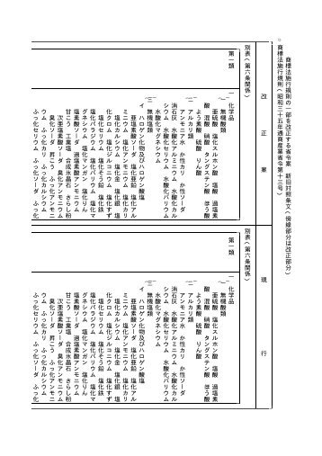 商標法施行規則別表