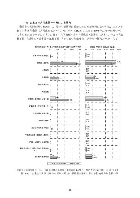 一括ダウンロード＜PDF 7213KB - Japan Patent Office