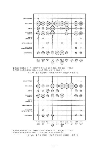 一括ダウンロード＜PDF 7213KB - Japan Patent Office