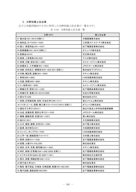 一括ダウンロード＜PDF 7213KB - Japan Patent Office