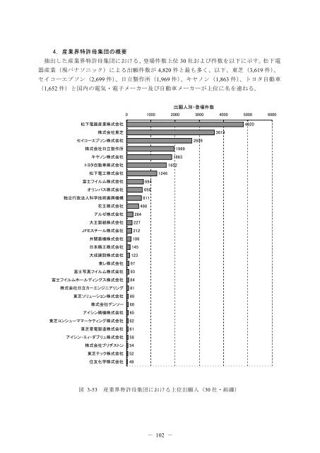 一括ダウンロード＜PDF 7213KB - Japan Patent Office