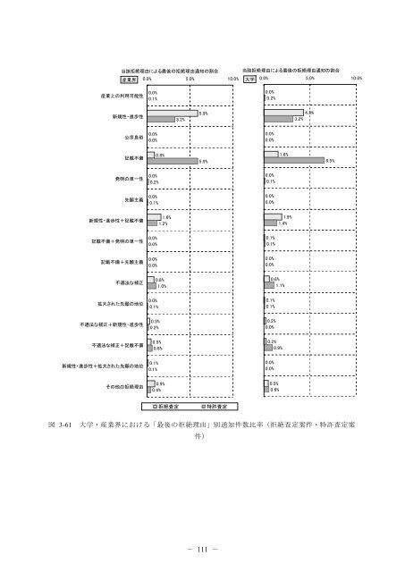 一括ダウンロード＜PDF 7213KB - Japan Patent Office