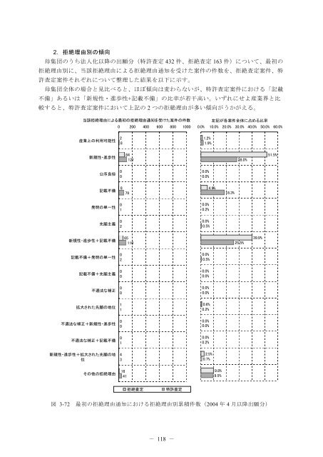 一括ダウンロード＜PDF 7213KB - Japan Patent Office