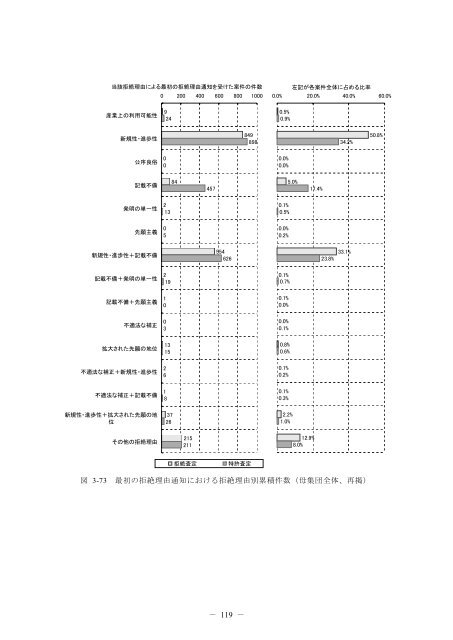 一括ダウンロード＜PDF 7213KB - Japan Patent Office