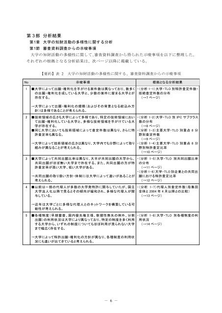 一括ダウンロード＜PDF 7213KB - Japan Patent Office