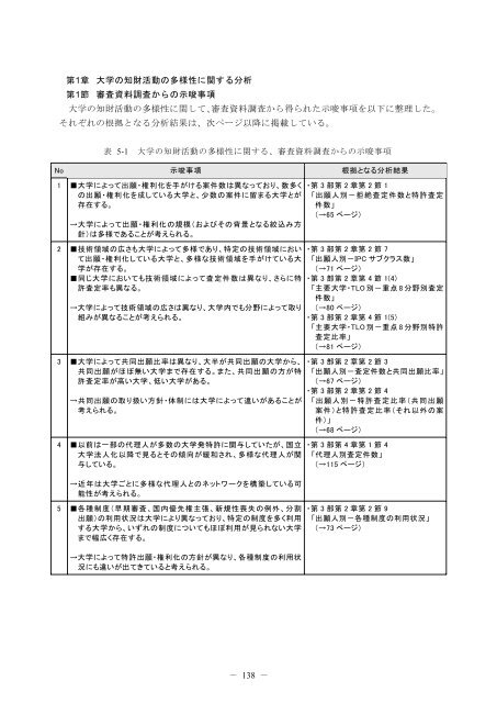 一括ダウンロード＜PDF 7213KB - Japan Patent Office