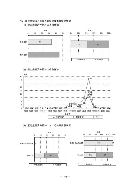 一括ダウンロード＜PDF 7213KB - Japan Patent Office