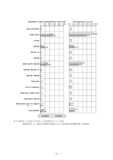 一括ダウンロード＜PDF 7213KB - Japan Patent Office