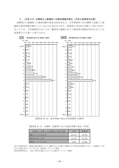 一括ダウンロード＜PDF 7213KB - Japan Patent Office