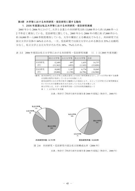 一括ダウンロード＜PDF 7213KB - Japan Patent Office