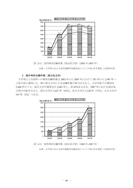 一括ダウンロード＜PDF 7213KB - Japan Patent Office