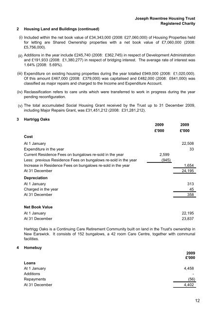 BALANCE SHEET as at 31 December 2009 - Joseph Rowntree ...