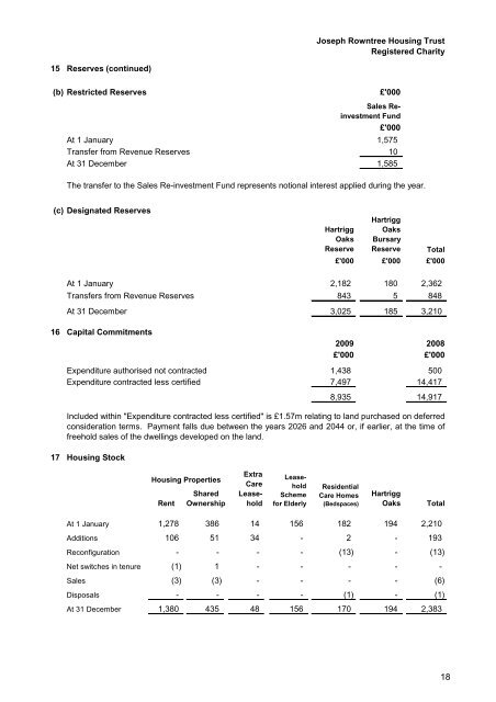 BALANCE SHEET as at 31 December 2009 - Joseph Rowntree ...