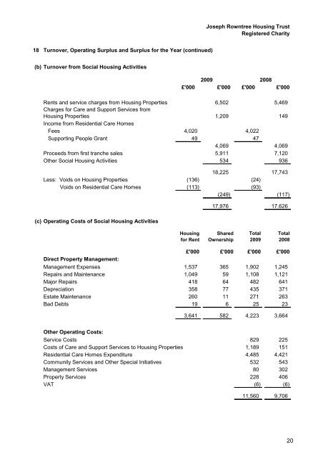 BALANCE SHEET as at 31 December 2009 - Joseph Rowntree ...