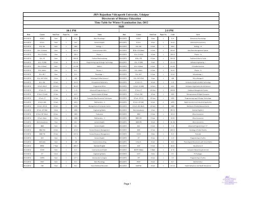 10-1 PM 2-5 PM JRN Rajasthan Vidyapeeth University, Udaipur ...