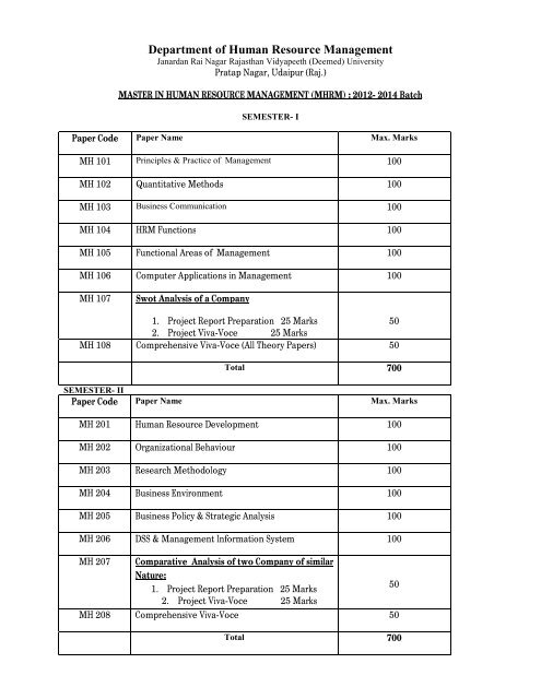 MH 101- PRINCIPLES & PRACITES OF MANAGEMENT Evolution of ...