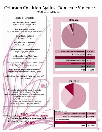 Colorado Coalition Against Domestic Violence