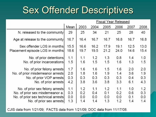 Delaware Juvenile Sex Offender Recidivism