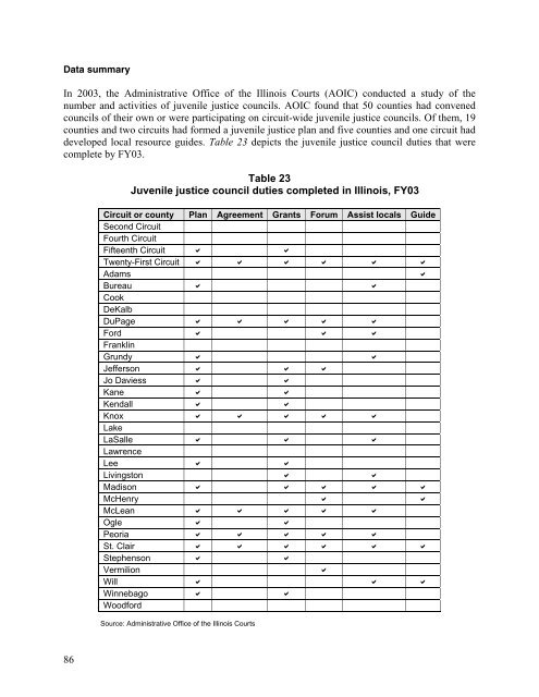 Juvenile Justice System and Risk Factor Data - Illinois Criminal ...