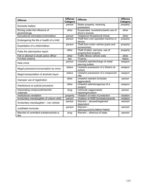 Juvenile Justice System and Risk Factor Data - Illinois Criminal ...