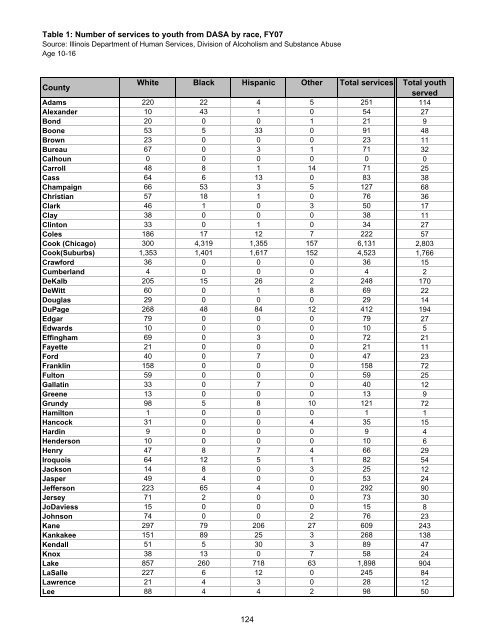 Juvenile Justice System and Risk Factor Data - Illinois Criminal ...