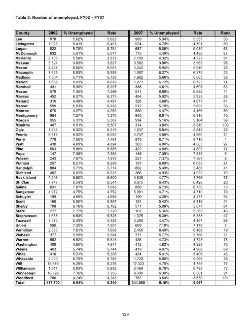 Juvenile Justice System and Risk Factor Data - Illinois Criminal ...