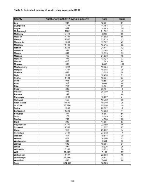 Juvenile Justice System and Risk Factor Data - Illinois Criminal ...